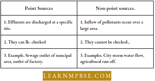 Environmental Pollution And Global Environmental Issues Differences Between Point And Non Point Sources Of Water Pollution