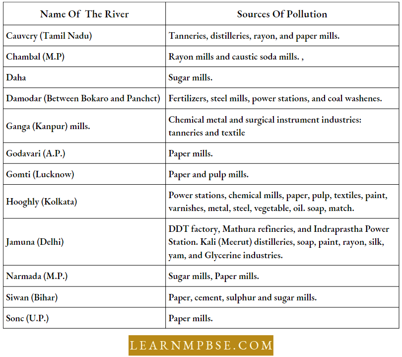 Environmental Pollution And Global Environmental Issues Major Sources Of Pollution Of Indian Rivers