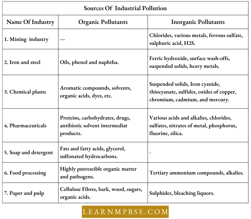 Environmental Pollution And Global Environmental Issues Sources Of Industrial Pollution