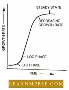 Growth And Development Of S -Shaped Growth Curve