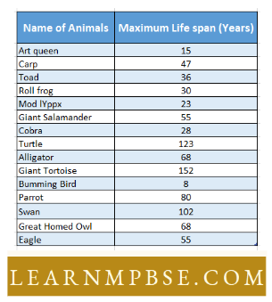 Growth, Repair Regeneration Ageing And Death Life Span Of Selected Animals 