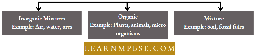 Kinds Of Natural Resources Based On Composition