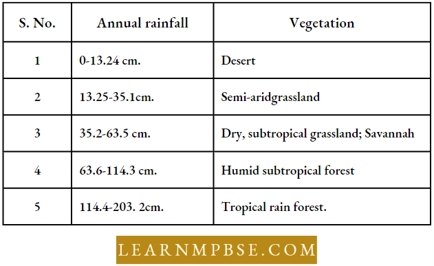 Organism And Environment Species And Population Cryophytes