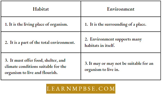 Organism And Environment Species And Population Differences Between Habitat And Environment