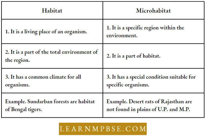 Organism And Environment Species And Population Differences Between Habitat And Microhabitat