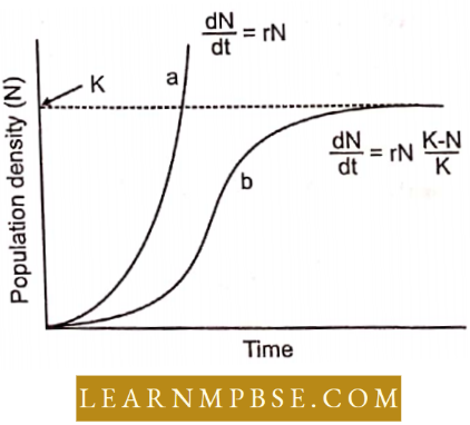 Organism And Environment Species And Population Growth Models