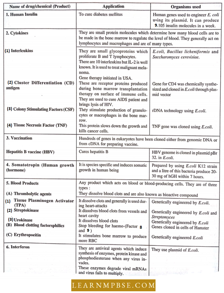 Principles And Processes Of Biotechnology Production Of Various Drugs And Chemicals