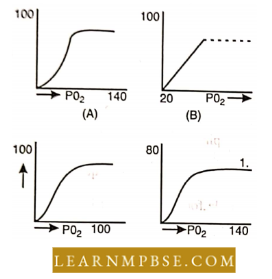 Respiratory System Respiration In Animals Which Of The Following Question 72