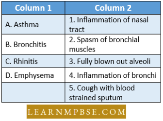Respiratory System Respiration Match The Disorder Question 32