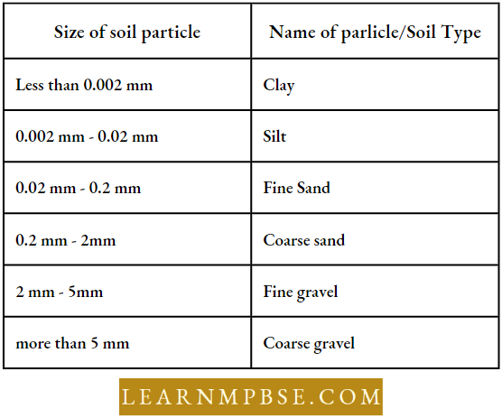 Soil Type And Soil Particles