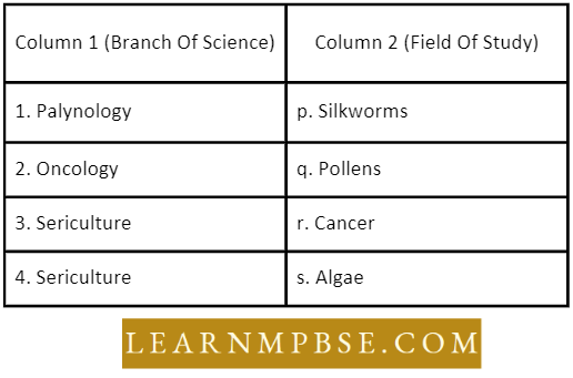 The Living World Nature And Scope Of Biology Question 7 Match The Coloumns