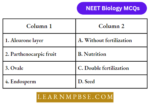 Animal Tissues Match The Following Column Question 71