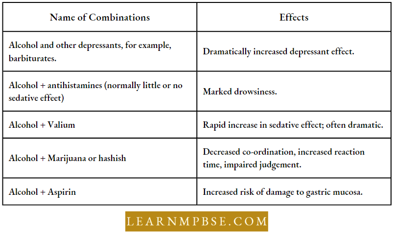 Drugs And Drug Dependence Mental Health Growth Of Human Populations Interation Of Alcohol With Same Common Drugs
