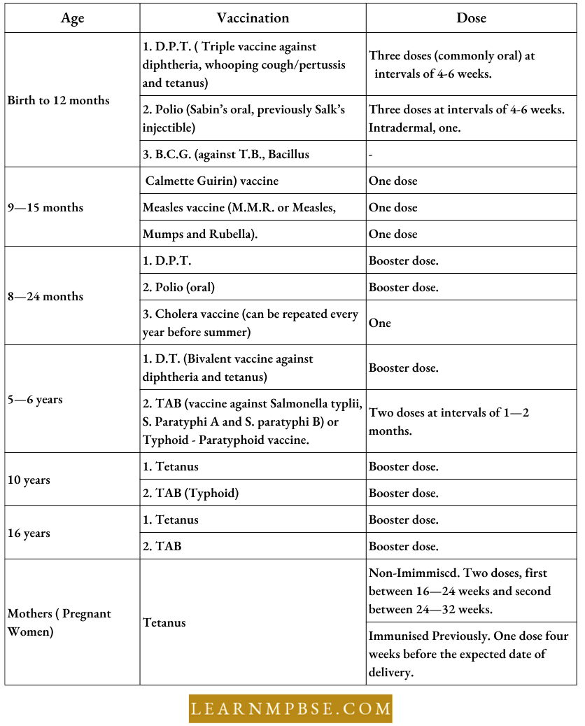Drugs And Drug Dependence Mental Health Growth Of Human Populations National Programmes