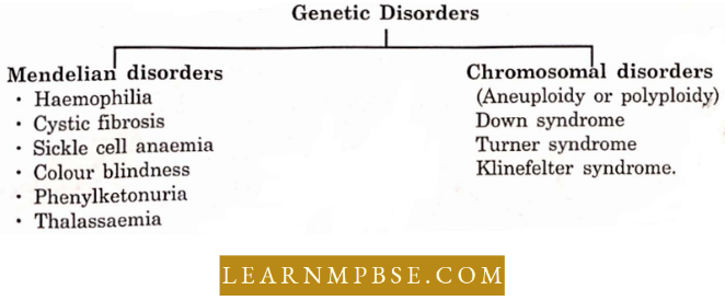 Electron Of Heredity And Variations Genetic Disorders