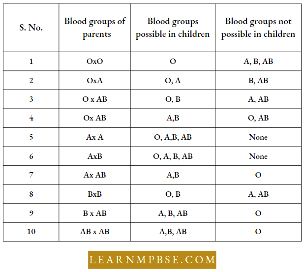 Electron Of Heredity And Variations Showing Phenotype Genotype And Antigen