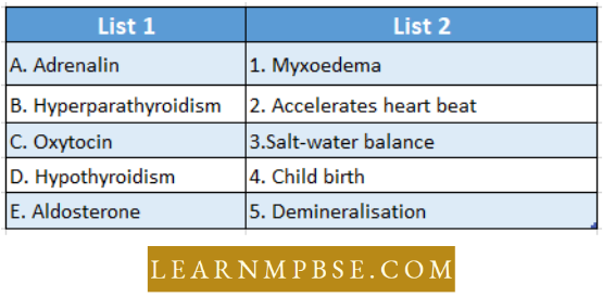 Endocrine System Match The List 1 With List 2 Question 58