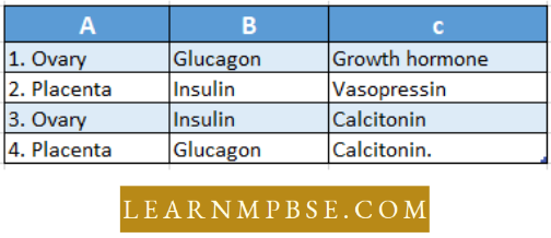 Endocrine System Question 64 Options
