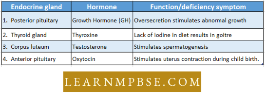 Endocrine System Select The Answer Question 68