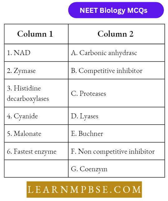 Enzymes MCQs Question 72