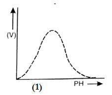 Enzymes MCQs Question 83.