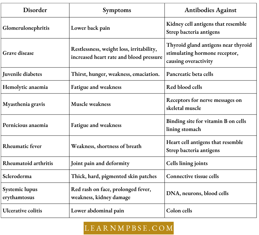 Human Health And Common Human Diseases Autoimmune Disorders