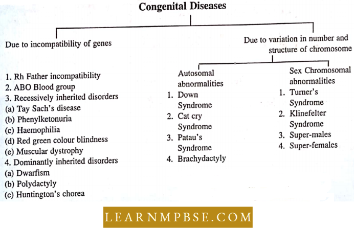 Human Health And Common Human Diseases Congential Diseases