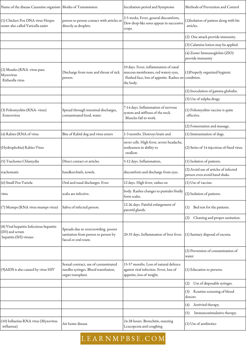 Human Health And Common Human Diseases Diseases Caused By Viruses