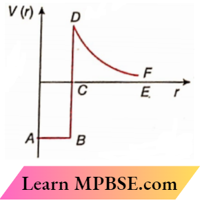 Atomic Nucleus Required Plot