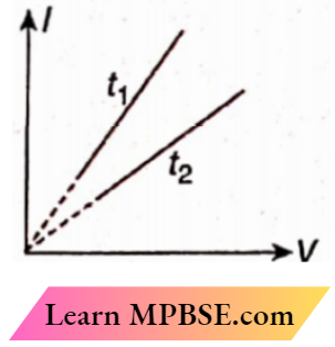 Class 12 Physics Current Electricity Electric Current and Ohm's Law A Metal Wire