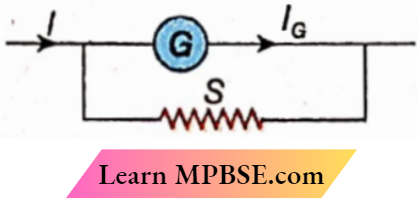 Class 12 Physics Current Electricity Electric Current and Ohm's Law Galvanometer Resistance