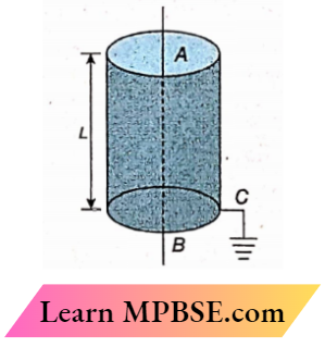 Class 12 Physics Current Electricity Electric Current and Ohm's Law Hollow Metal Cylinder