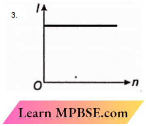 Class 12 Physics Current Electricity Electric Current and Ohm's Law Identical Cell.