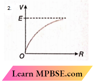 Class 12 Physics Current Electricity Electric Current and Ohm's Law Terminal Voltage Of Cell