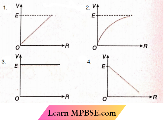 Class 12 Physics Current Electricity Electric Current and Ohm's Law Terminal Voltage Of Cell