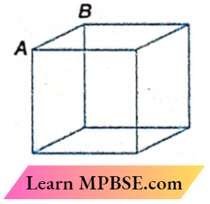 Class 12 Physics Current Electricity Electric Current and Ohm's Law The Effective Resistance Between A And B