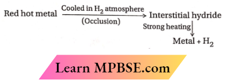 Hydrogen Occlusion of dihydrogen