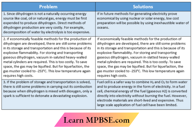 Hydrogen Problems of using dlhydrogen and their solutions