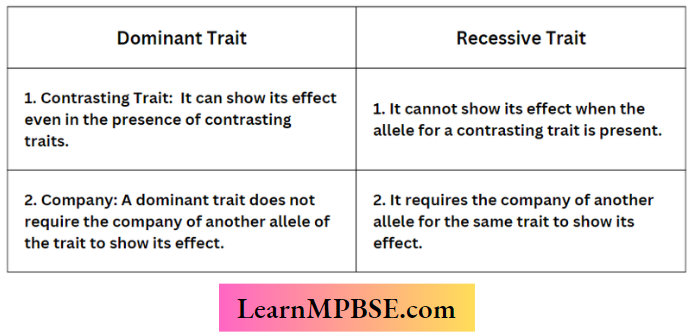 Heredity Difference between Dominant trait And recessive Trait