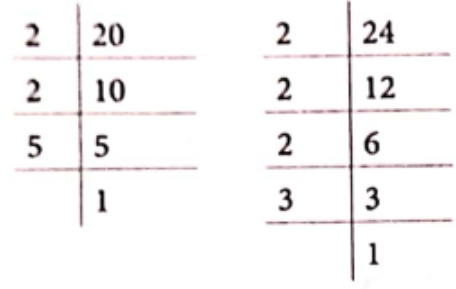 Class 6 Maths Chapter 3 Playing With Numbers Example 2.1