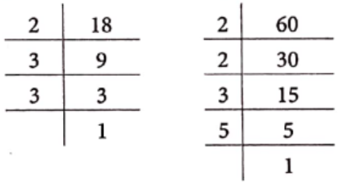 Class 6 Maths Chapter 3 Playing With Numbers Example 3.1 Solution