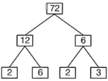 Class 6 Maths Chapter 3 Playing With Numbers Example 3.2