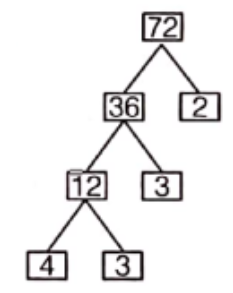 Class 6 Maths Chapter 3 Playing With Numbers Example 3.3