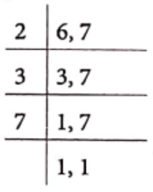 Class 6 Maths Chapter 3 Playing With Numbers LCM 5.2