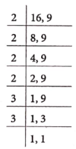 Class 6 Maths Chapter 3 Playing With Numbers LCM 5.3
