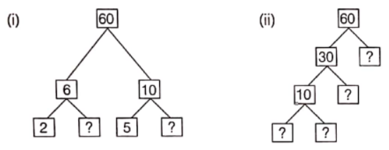 Class 6 Maths Chapter 3 Playing With Numbers Question 1.1 Factor