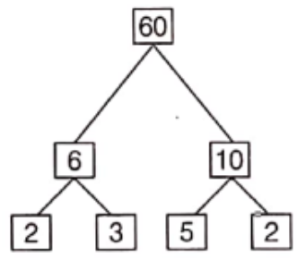 Class 6 Maths Chapter 3 Playing With Numbers Question 1.2 Factor