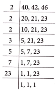 Class 6 Maths Chapter 3 Playing With Numbers Review Exercise Question 4.1