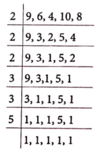 Class 6 Maths Chapter 3 Playing With Numbers Review Exercise Question 9