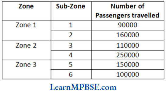 Class-6-Maths-Chapter-1-Knowing-Our-Numbers-Case-based-question-2-solution